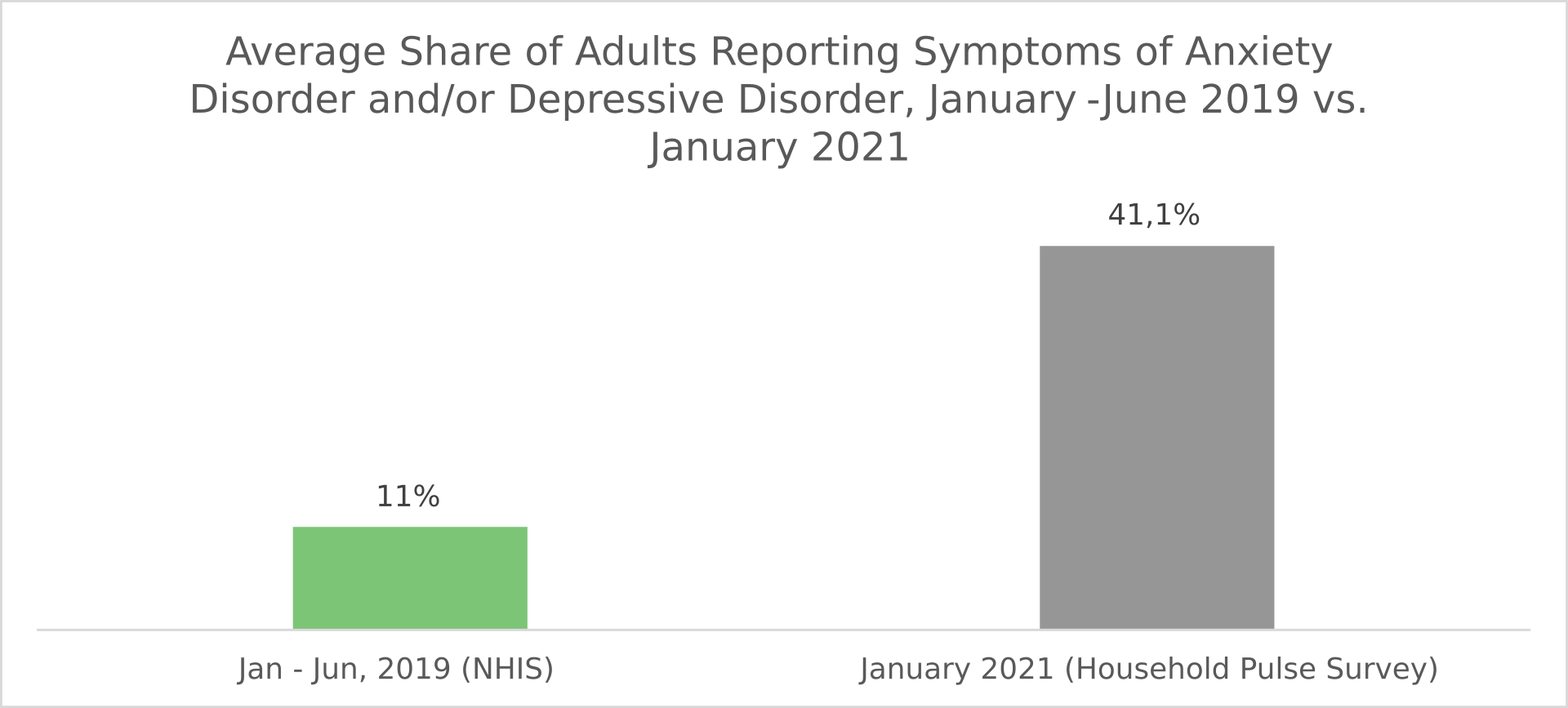 Behavioral health 2019 vs 2021